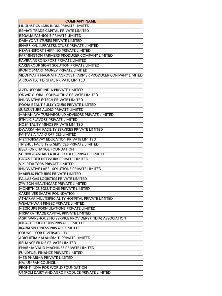 List of Private Limited Companies | PDF | Business