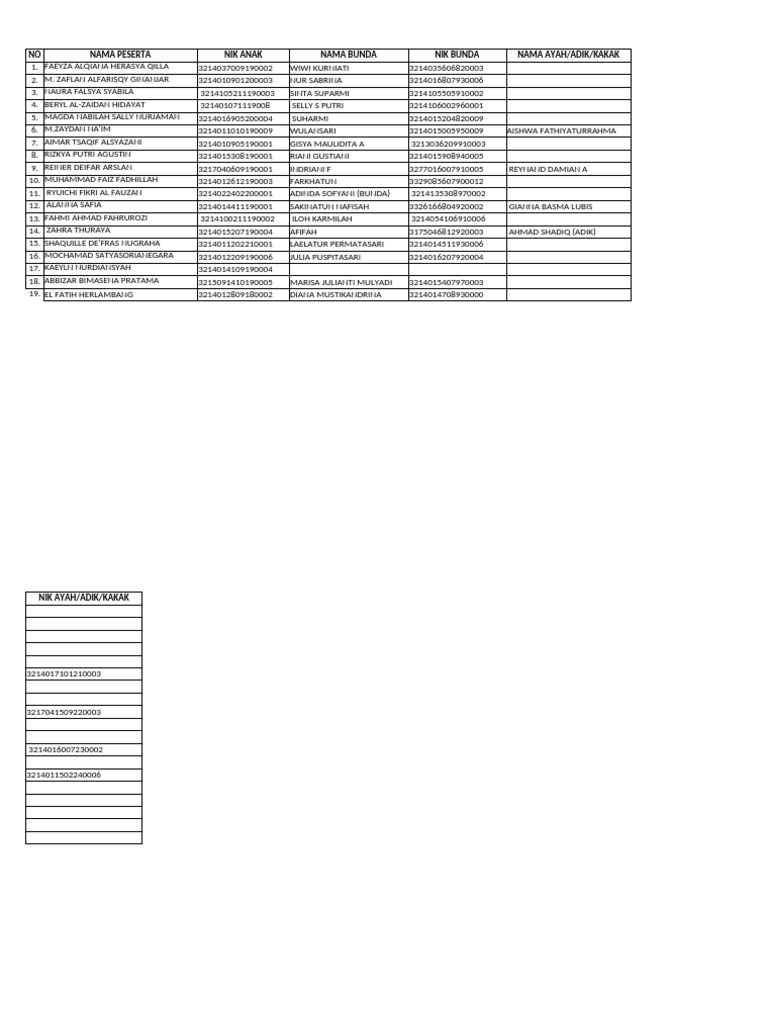 Daftar Naik Kereta API b2 | PDF