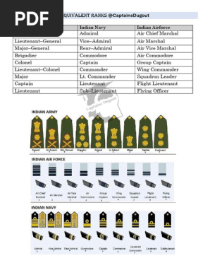 Indian Military Officer Ranks