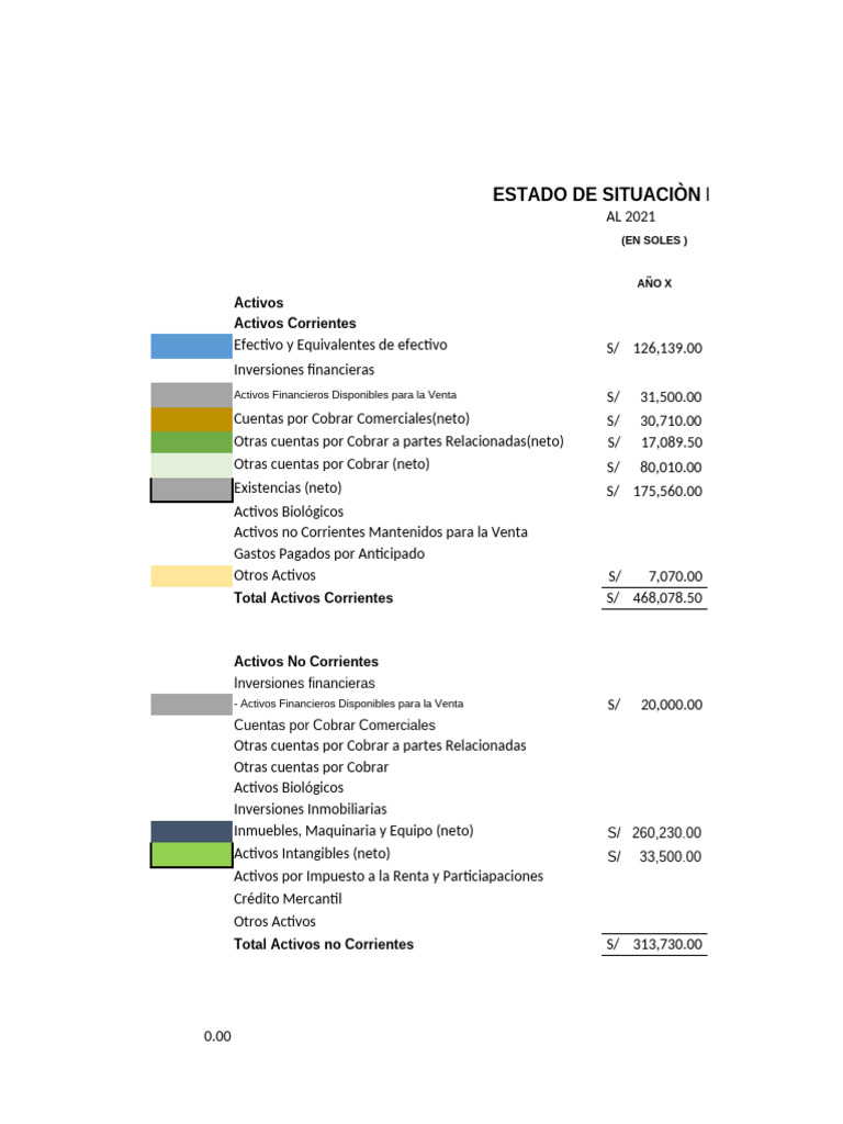 Estado de Situacion Financiera | PDF | Impuestos | Servicios financieros