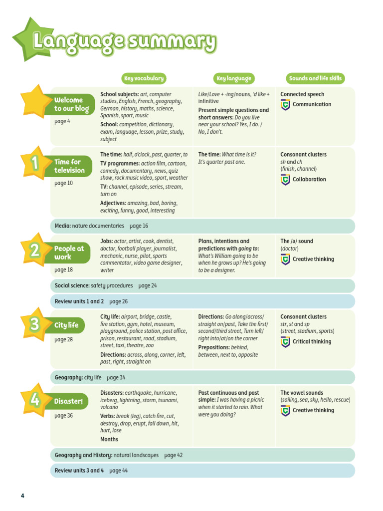 Essential Vocabulary and Grammar Guide | PDF | Linguistics