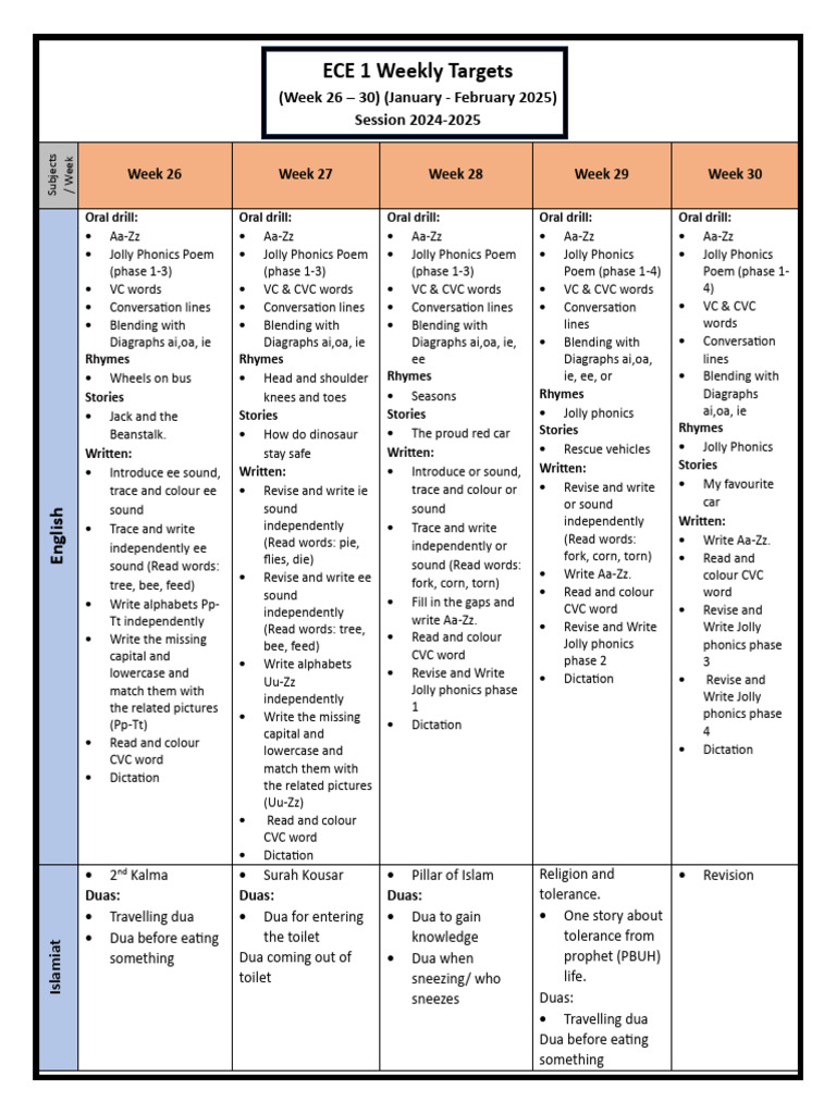 ECE Weekly Targets: Jan-Feb 2025 | PDF | Shape | Phonics