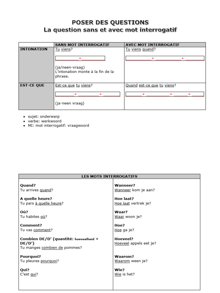 Questions avec et sans mot interrogatif | PDF | Genre grammatical | Pluriel