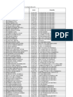 Nomina de Casos Asistidos en Pelayo16!05!11