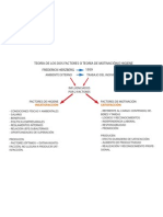 Teoria de Los Dos Factores - Herzberg