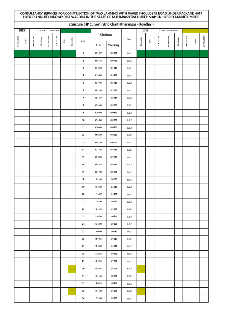 HP Culvert Strip Chart for NAG-149 Road | PDF | Civil Engineering