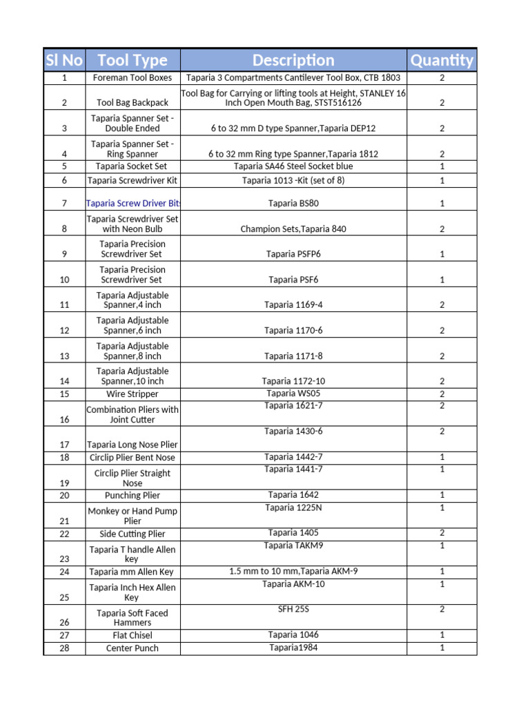 Comprehensive Instrumentation Tools List | PDF | Calibration | Thermocouple