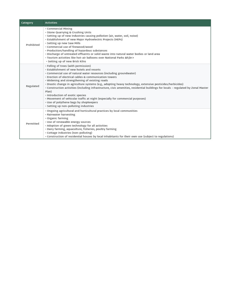 Environmental Activity Regulations Guide | PDF