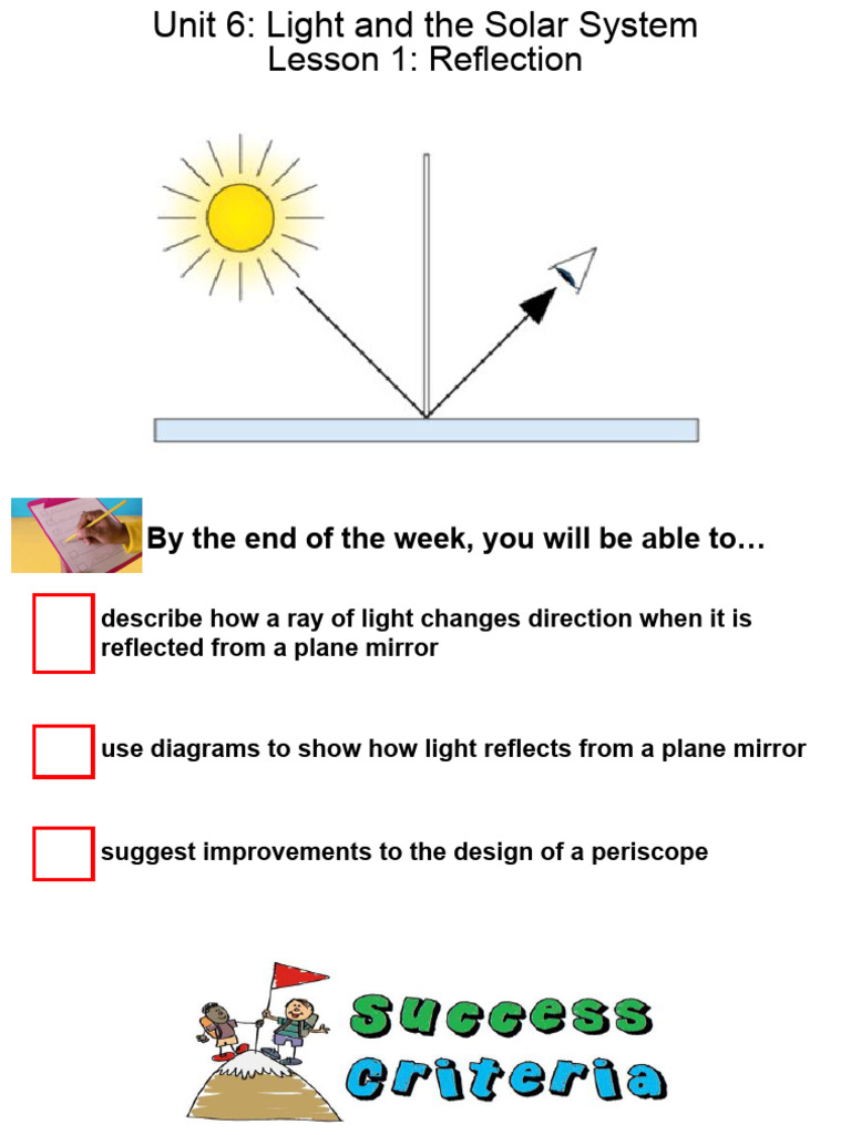 G5-Unit6-Lesson01-Reflection (Fast) | PDF | Mirror | Reflection (Physics)