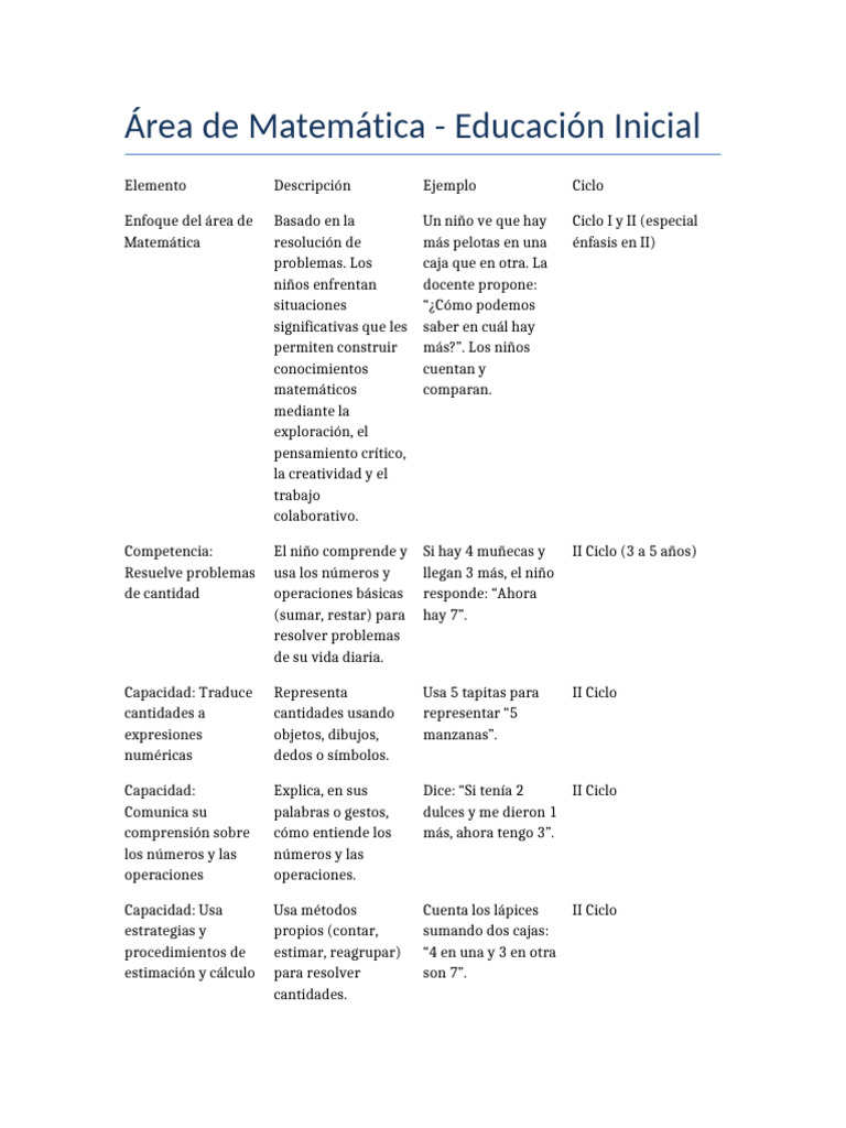 Area Matematica Educacion Inicial | PDF | Educación de la primera ...