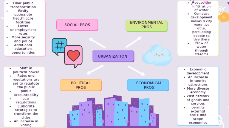Benefits of Urbanization Explained | PDF