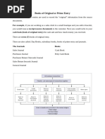 Types of Source Documents in Accounting | PDF | Debits And Credits ...
