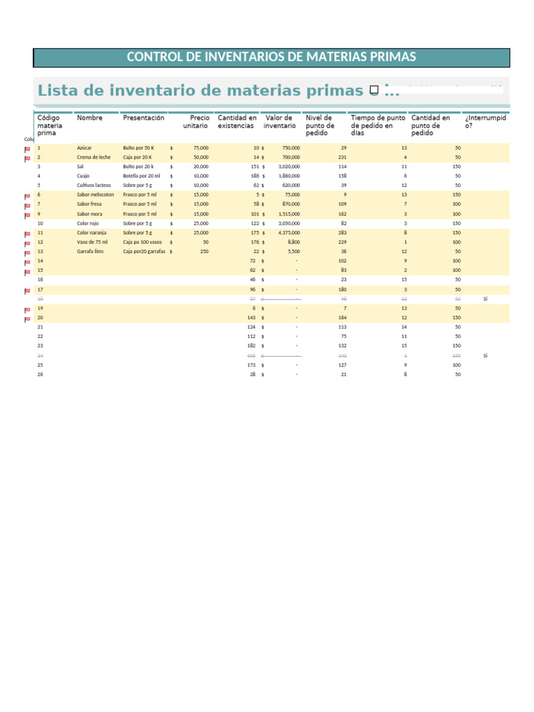 Control de Inventarios de Materias Primas | PDF