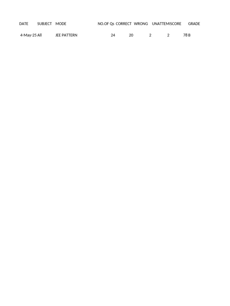 Test Log | PDF