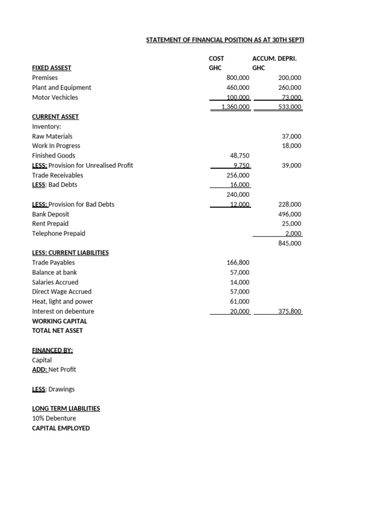 Financial Reporting Group 1 Statement of Financial Statement | PDF ...