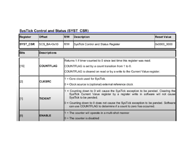 Systicktimer 1 | PDF