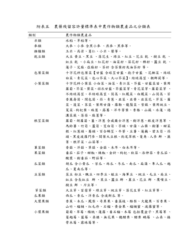 第六條附表五修正規定 1061303851 | PDF