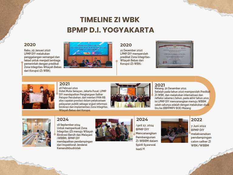 Timeline ZIWBK BPMP DIY 1 | PDF