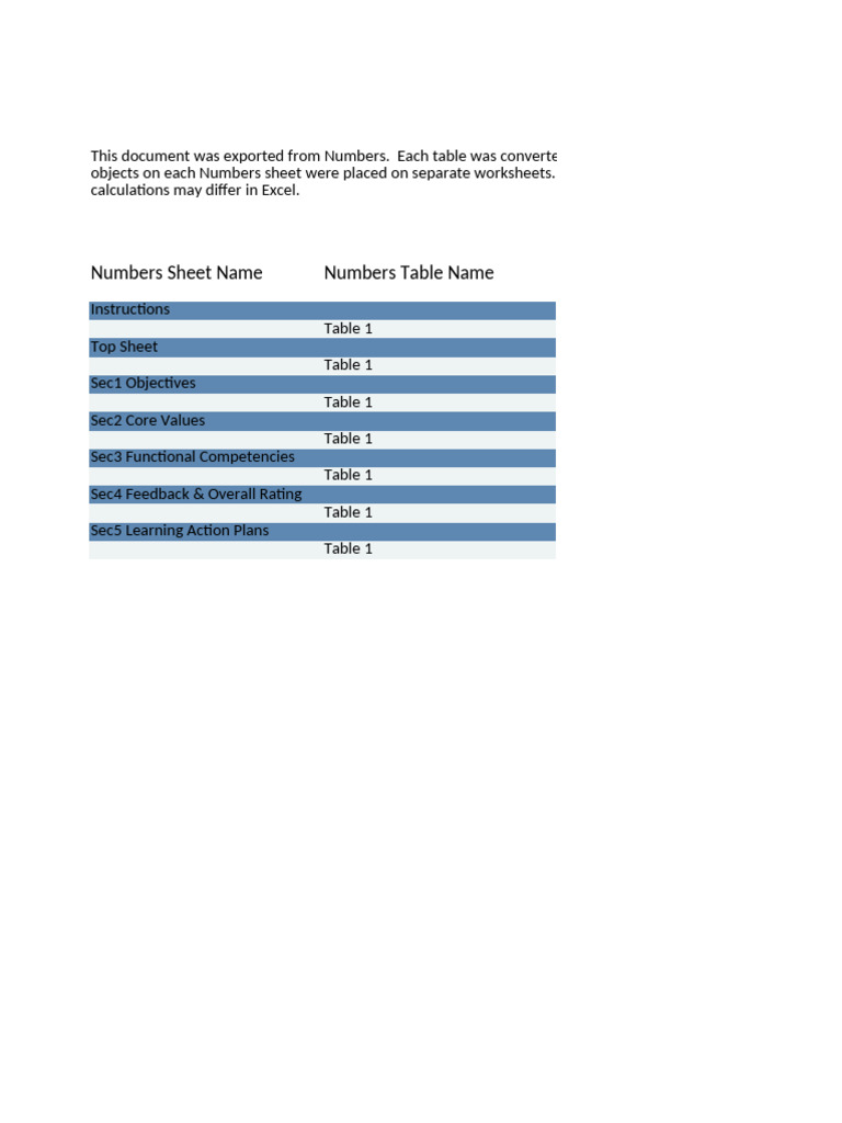 Numbers Sheet Name Numbers Table Name | PDF | Performance Appraisal ...