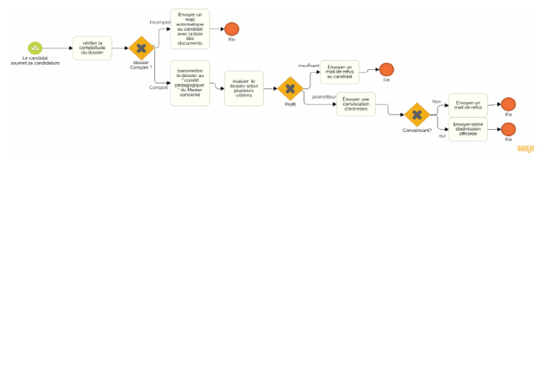 Processus Sélection Au Master IHEC Carthage | PDF