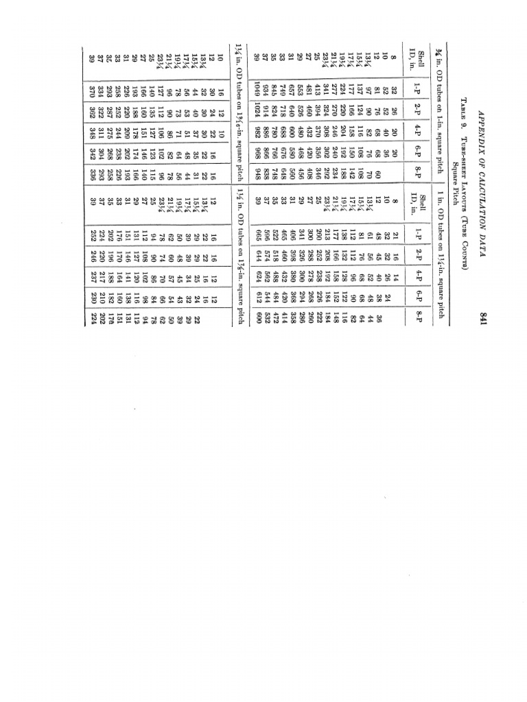 Tube Count - Kern | PDF