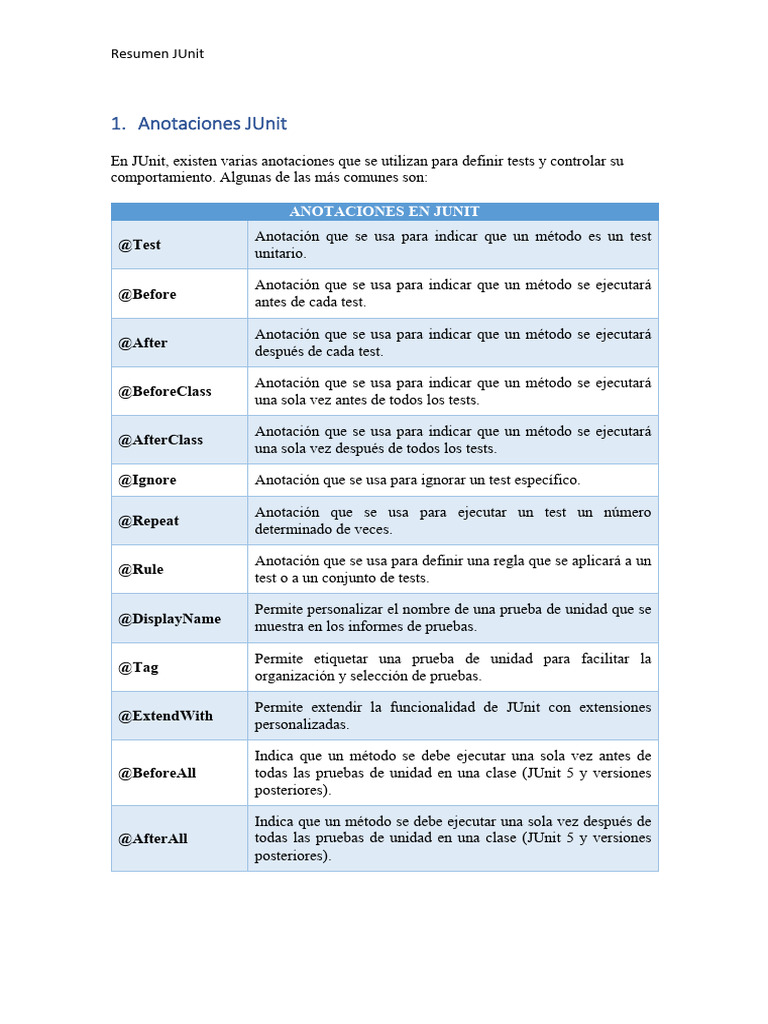 Anotaciones y pruebas en JUnit | PDF | Programación de computadoras ...