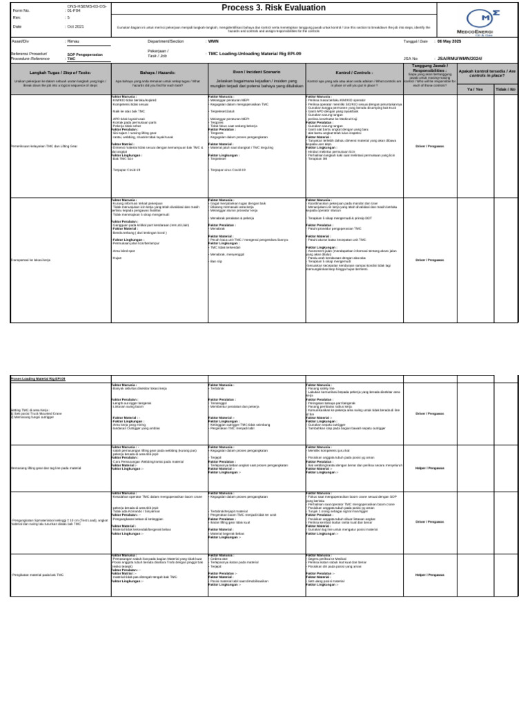 JSA Loading-UnLoading W. Truck, TMC & Crane 51ton | PDF