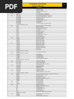 AA Route Planner | PDF | Road Transport | Transport
