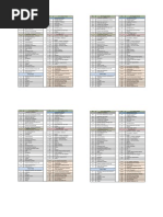 List