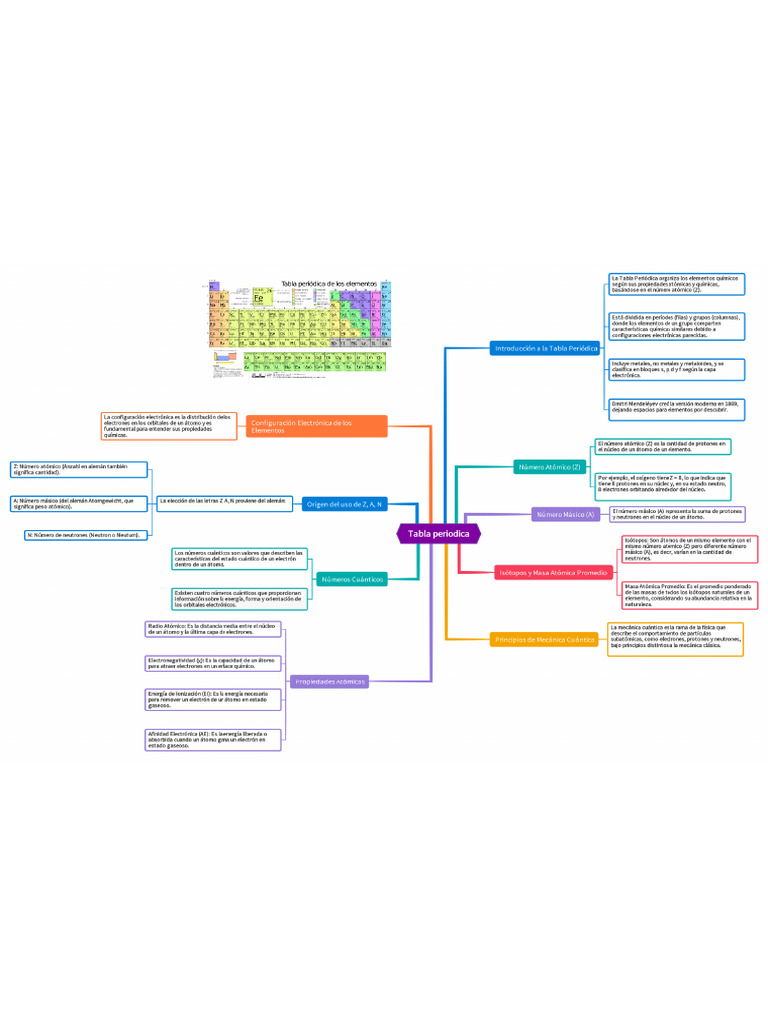 Mapa Mental 1 | PDF