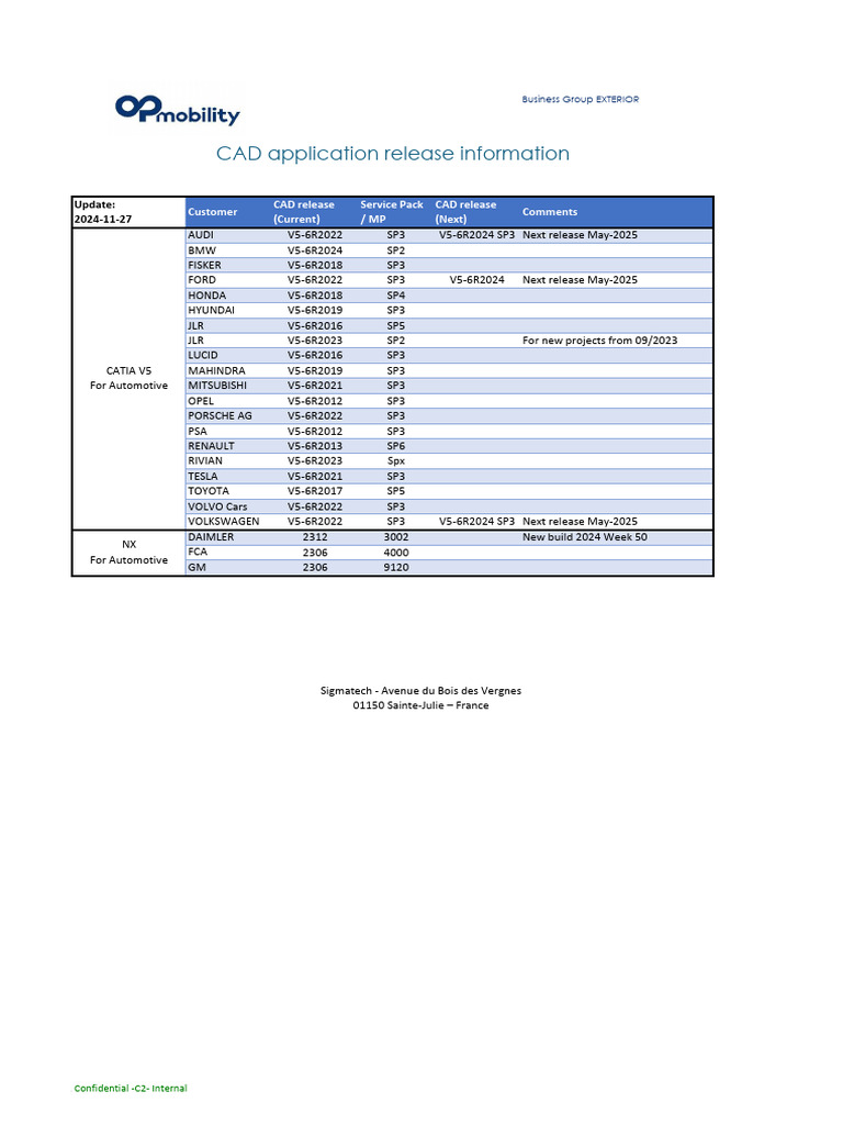 CATIA V5 Release Updates for 2024 | PDF | Automotive Industry | Motor ...