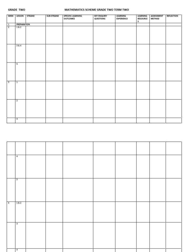 Grade Two Math Scheme: Term Two | PDF | Money | Learning