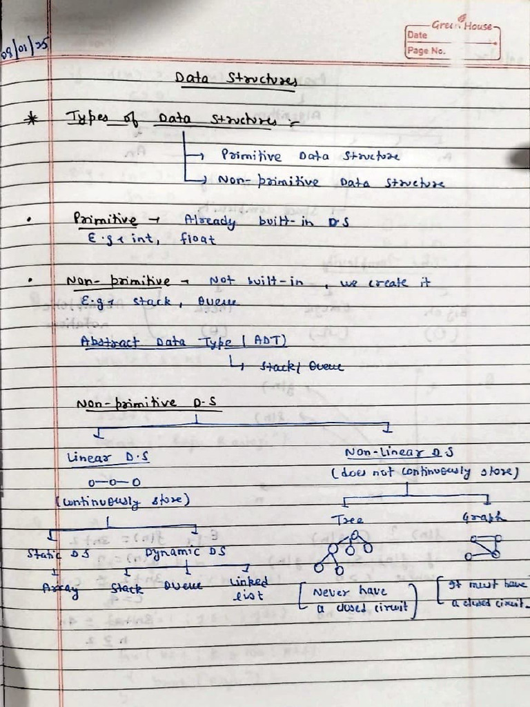 Mid Class Notes | PDF
