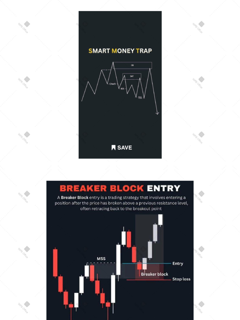 Smart Money Trap | PDF