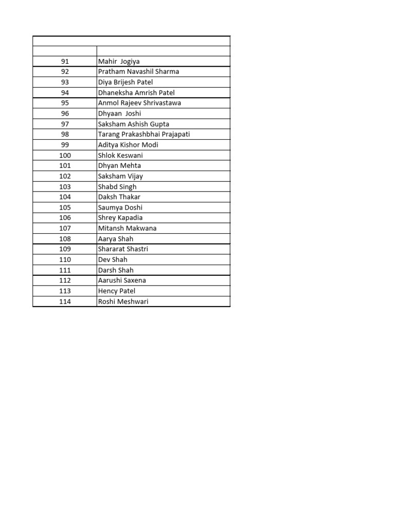 Batch-IV Student Names List | PDF