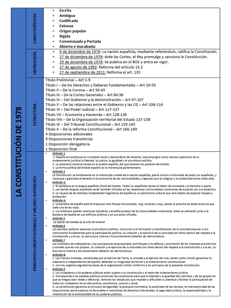 Esquema Tema 1 | PDF | Derecho Constitucional | Constitución