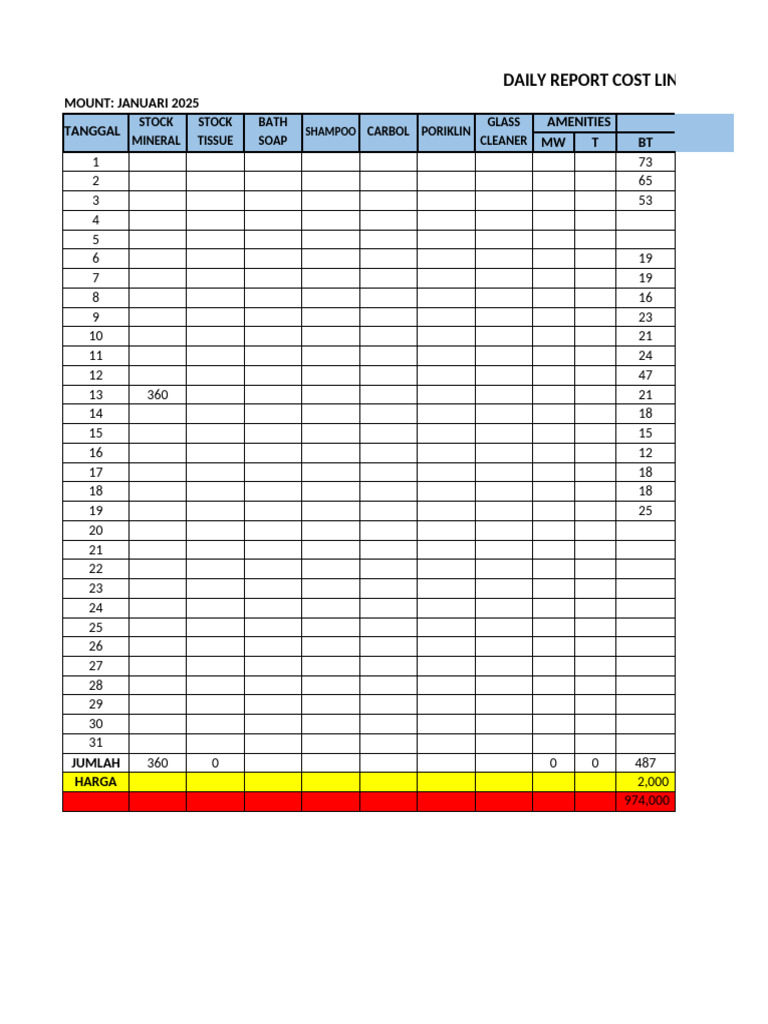 Daily Report Cost Januari | PDF | Hygiene
