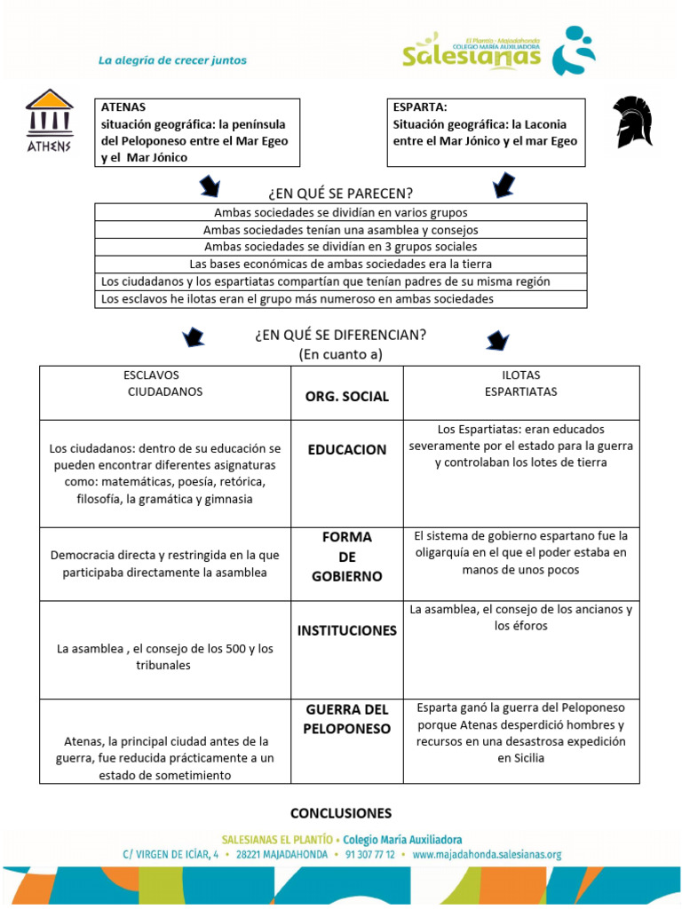 Comparativa de Atenas y Esparta | PDF | Esparta | Antigua Grecia