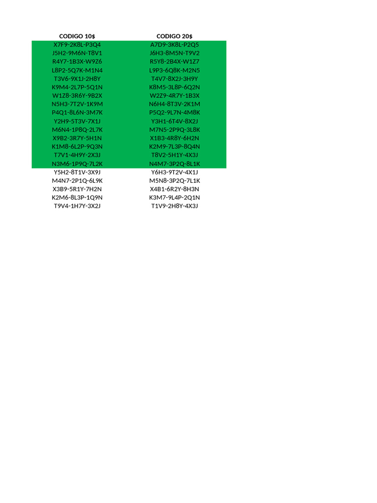 Fift Card Codes List | PDF