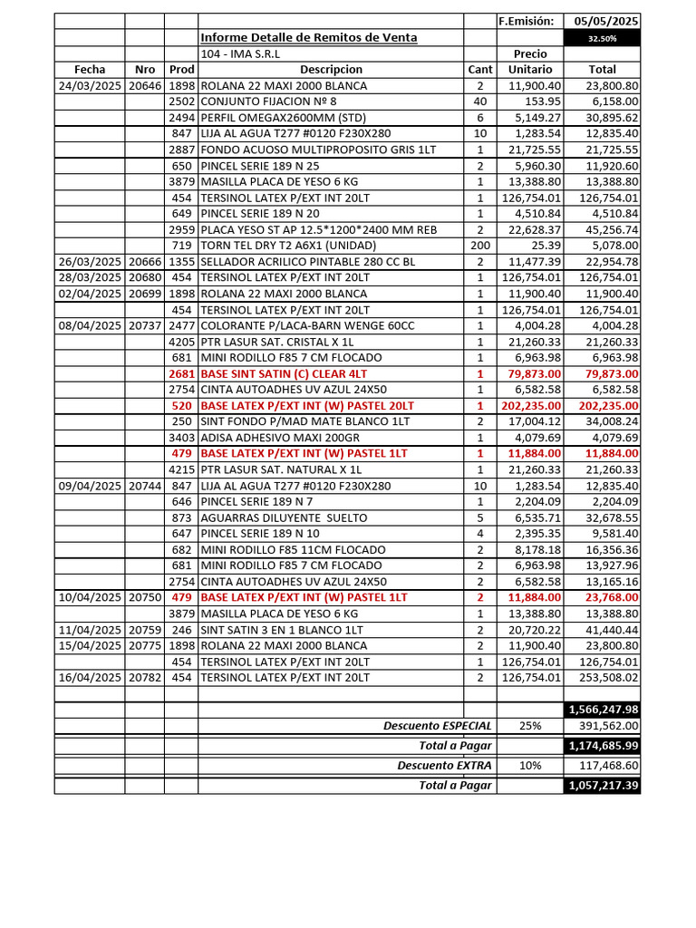 Cta. Rmto. IMA SRL - MAY2025 | PDF