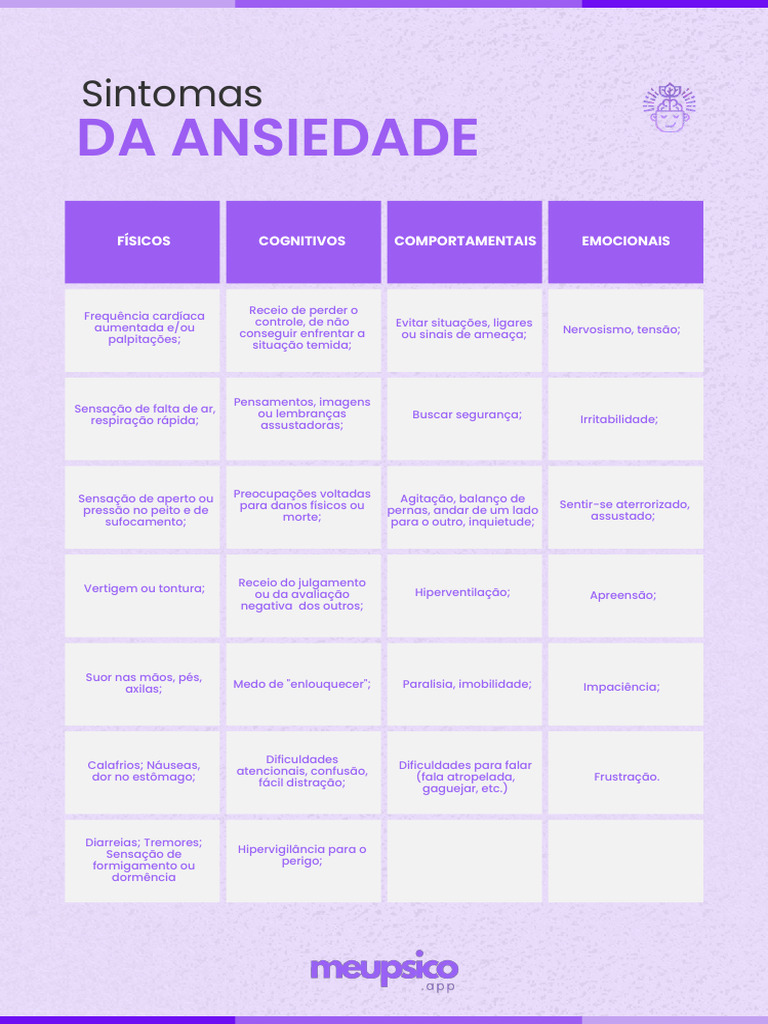 Sintomas Da Ansiedade - MeuPsicoApp | PDF