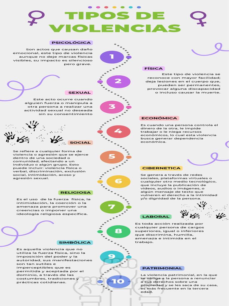 Infografía sobre Tipos de Violencia | PDF | Violencia | Acoso sexual