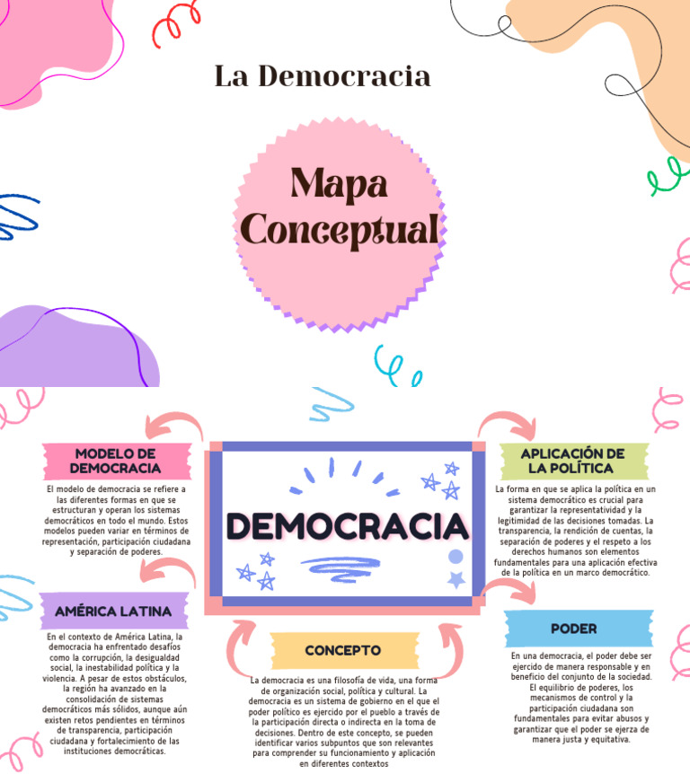 Mapa Conceptual de la Democracia en América Latina | PDF | Democracia ...