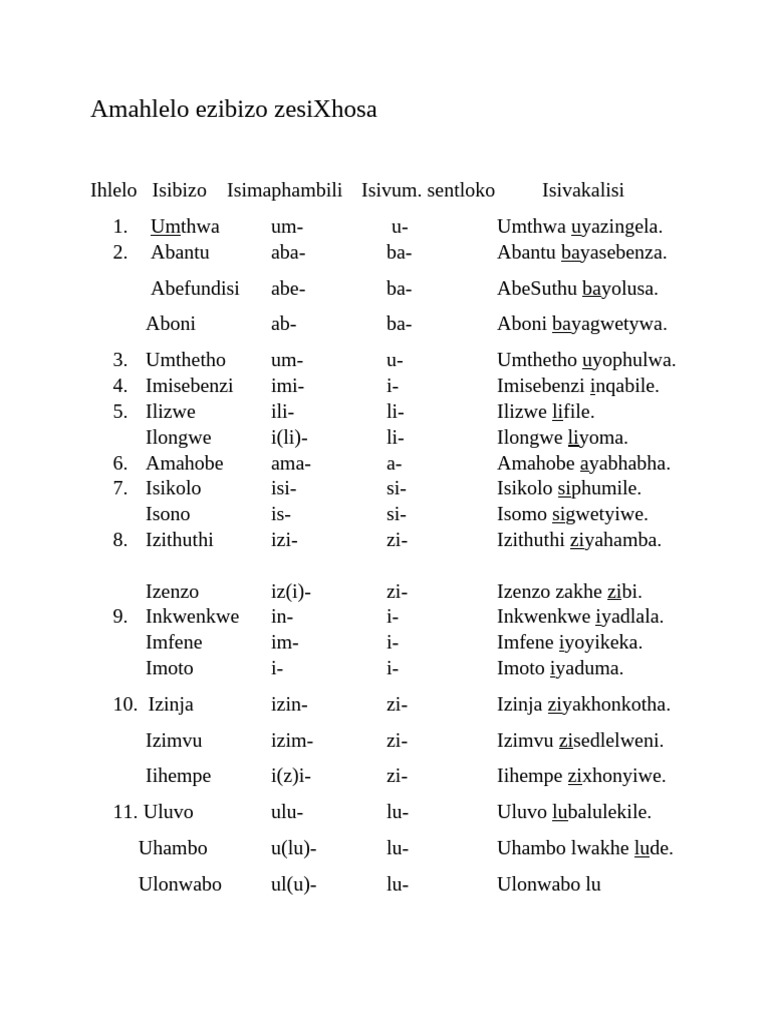 Amahlelo Ezibizo Zesixhosa | PDF
