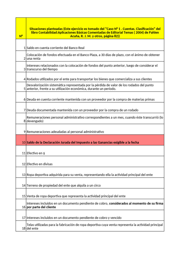 Clasificación de Cuentas Contables | PDF | Hoja de balance | Estado de ...