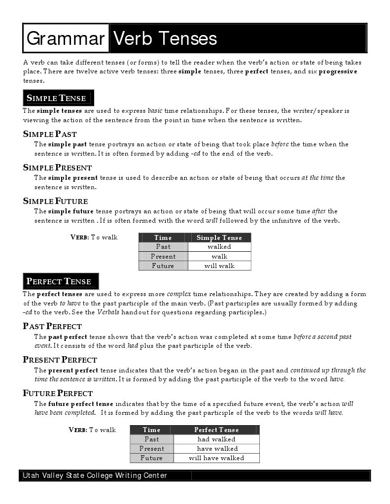 Verb Tenses | Perfect (Grammar) | Grammatical Tense