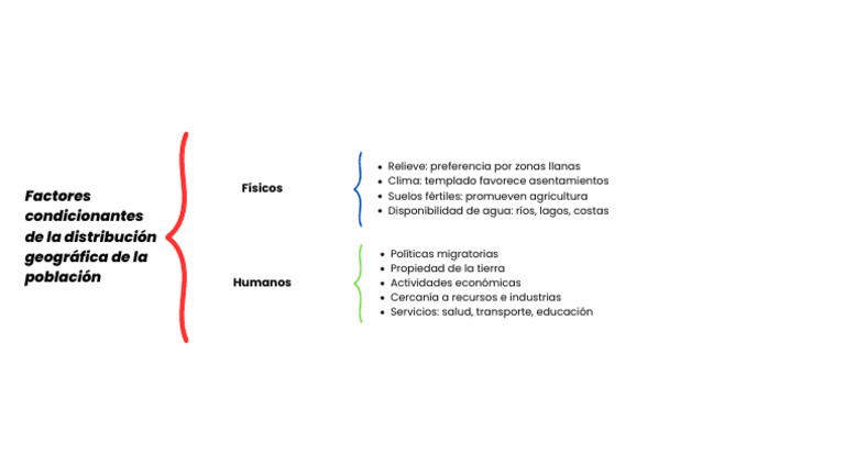 Beige and Black Minimalist Simple Synoptic Chart Outline Mind Map | PDF