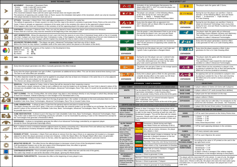 Hyperborea QRE ENG v1.0 | PDF