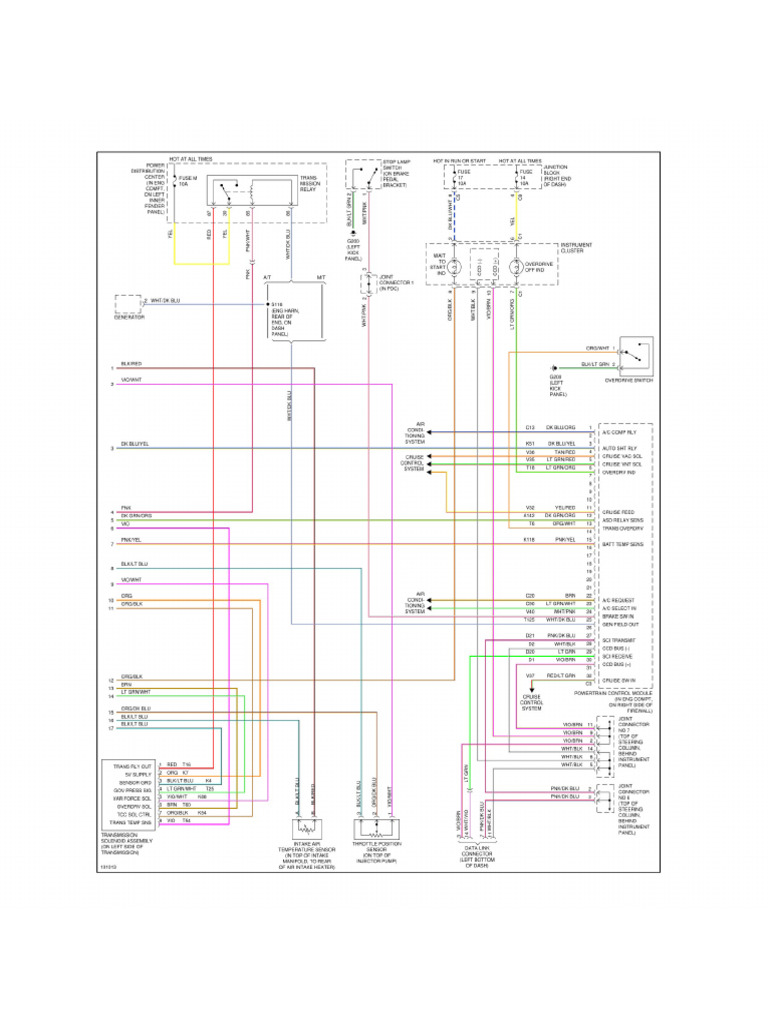 ECM3 | PDF