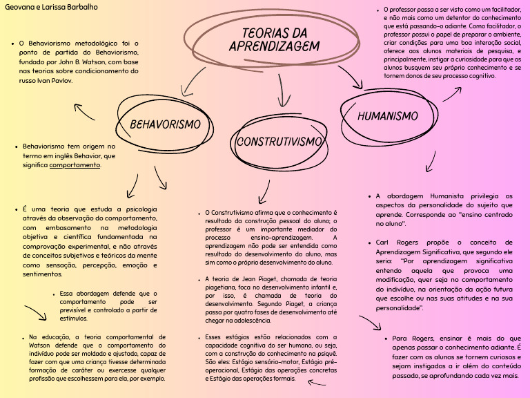 Teorias da Aprendizagem: Behaviorismo e Construtivismo | PDF ...